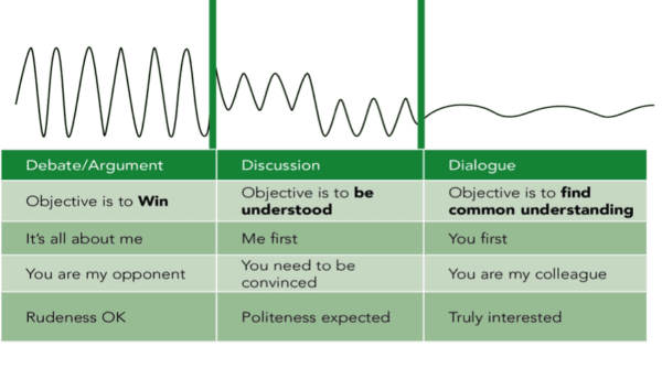 conflict resolution techniques